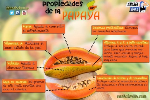 Propiedades de la papaya